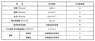 七氟丙烷滅火系統(tǒng)廠家教你辨別真假！