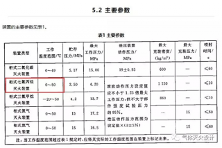 七氟丙烷氣體滅火系統(tǒng)需要在什么樣的環(huán)境溫度下？