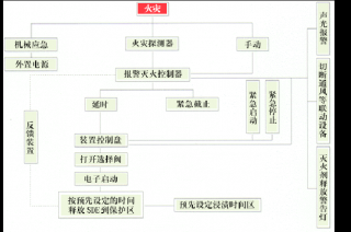 SDE氣體滅火系統(tǒng)是什么？